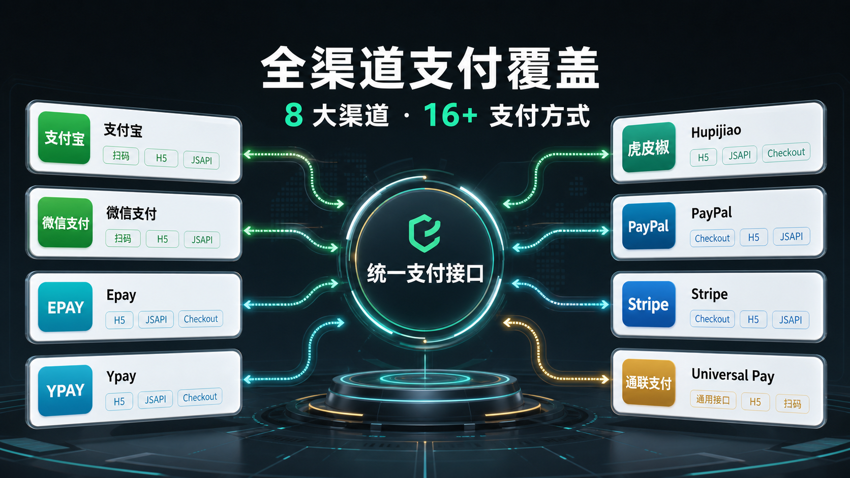 跨境与聚合收款
