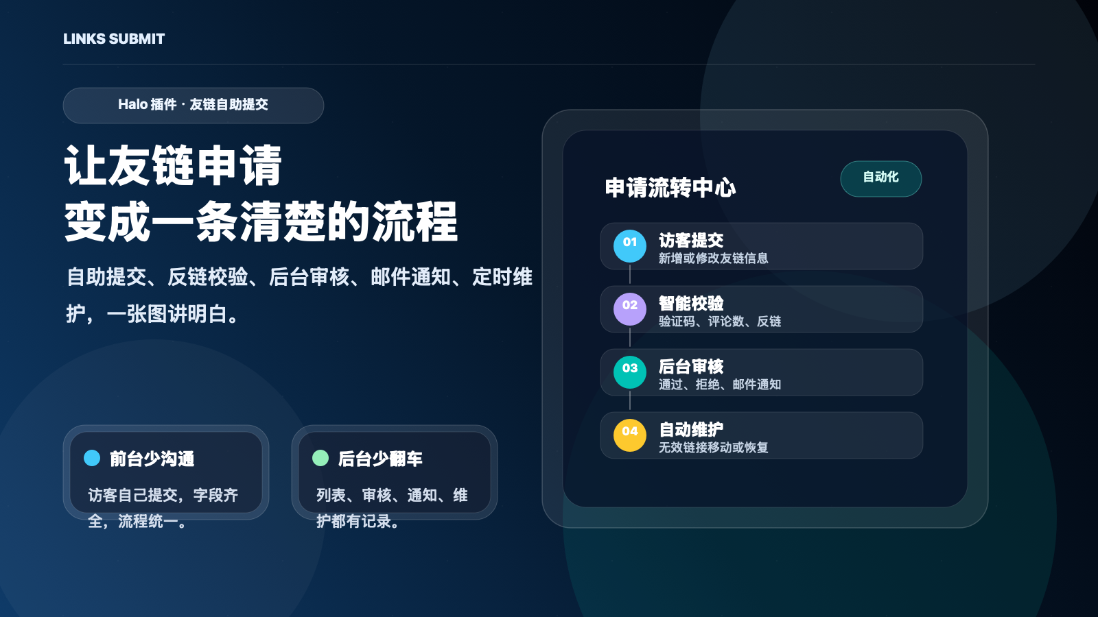 友链自助提交插件